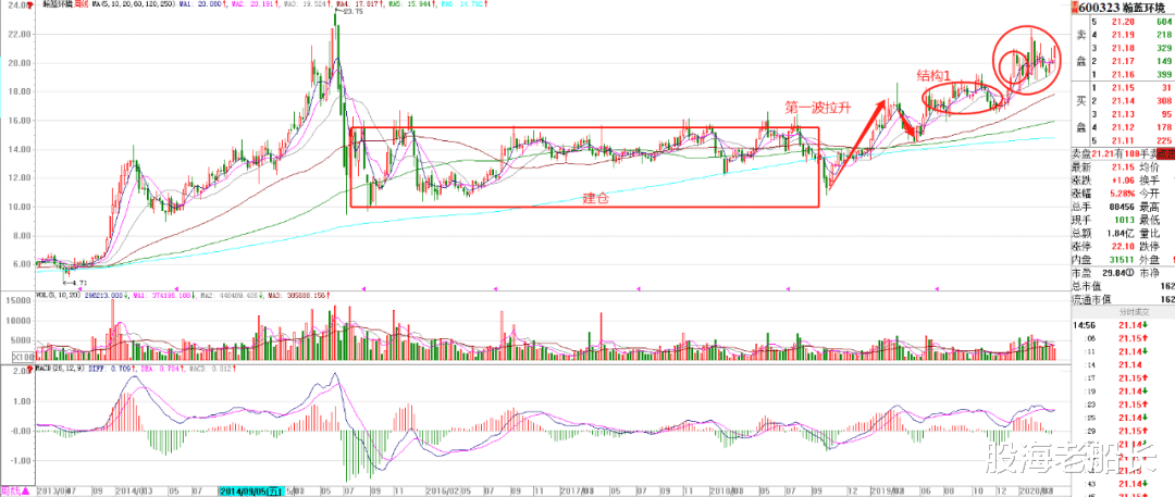 [瀚蓝环境]A50期货大跌超4%，节后A股怎么走？