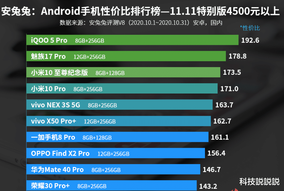 小米科技|买手机不要盲目跟风,如今这5款手机最值得入手