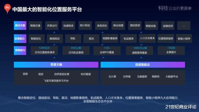 百度地图|1000万公里，190万开发者！15年的“百度地图”，一个枝繁叶茂的生态