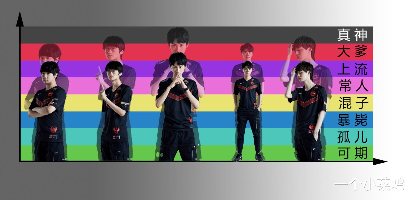 tes战队：LOL新版“选手实力图”来了，TES三位真神，TheShy突破LPL的下限！