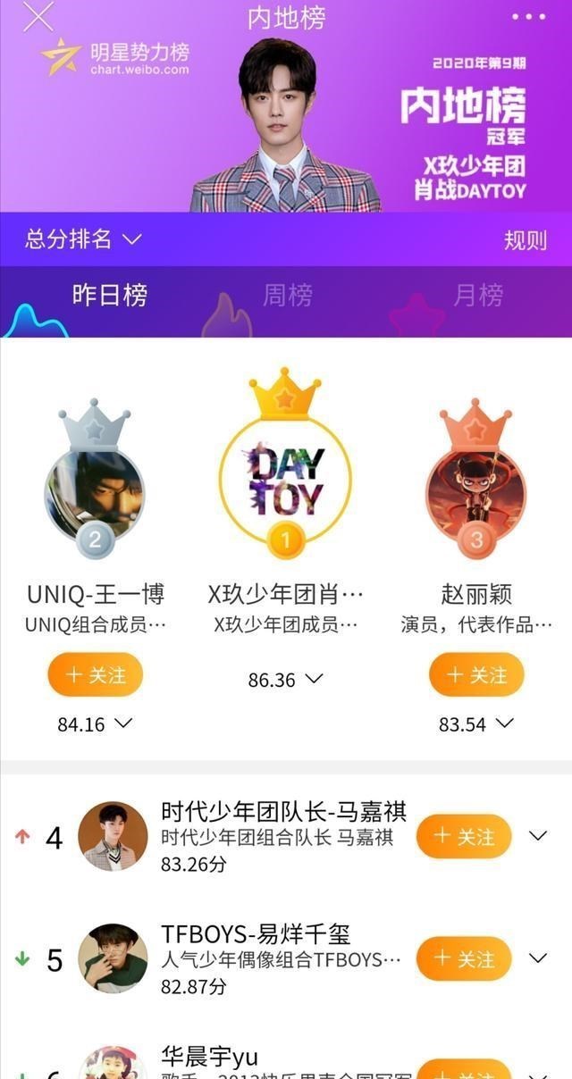 肖战■明星带货排行榜！肖战登顶夺冠，顶流还是顶流