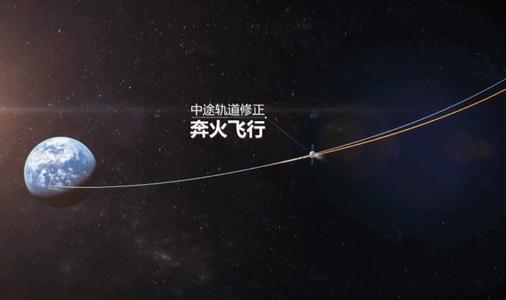 火星|天问一号将脱离地球轨道向火星轨道靠拢，去火星有多难看完就明白