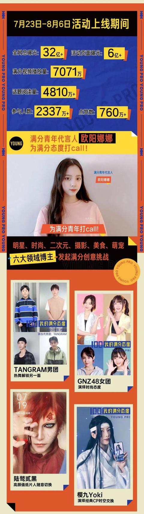 路由器|OPPO乐划锁屏2020年\满分青年\活动圆满收官，实现32亿总曝光量