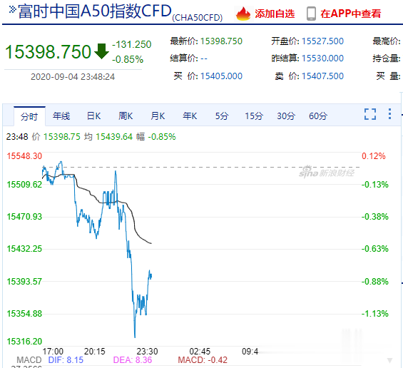 伊隆·马斯克|美股又崩了！市值两天蒸发约2600000000000美元，马斯克财富大缩水，四天跌去1500亿人民币！