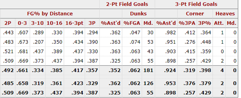 『英格拉姆』深度分析丨5年1.7亿美元续约，22岁的英格拉姆配得上这份顶薪吗？