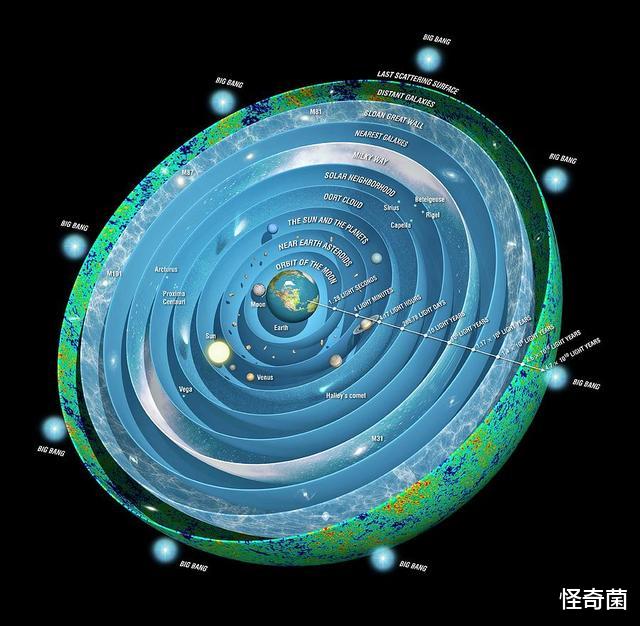 科学家|直径11万亿光年？真正的宇宙有这么大？科学家：不敢想下去了