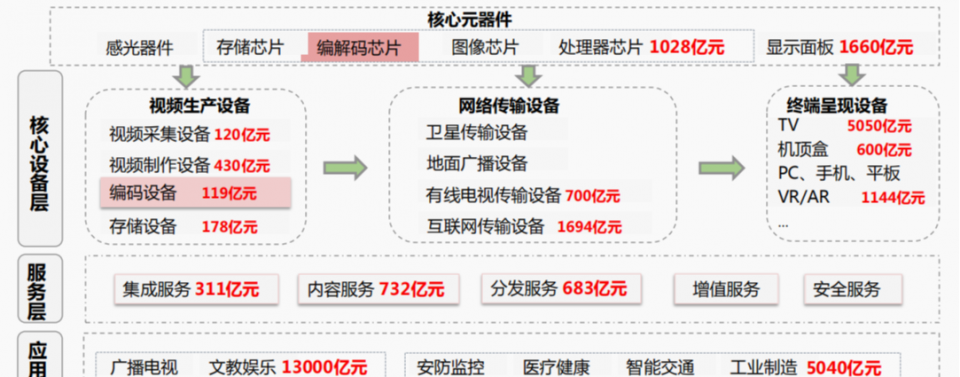大盘|中国股市，大盘连续三天放量大跌，即将迎来下一波机会，把握住！