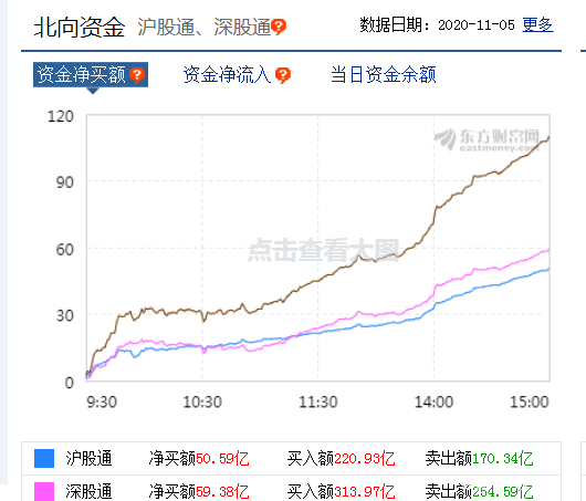 科技股|手起刀落，科技主线正迎来“三把火”，11月迎井喷式行情！