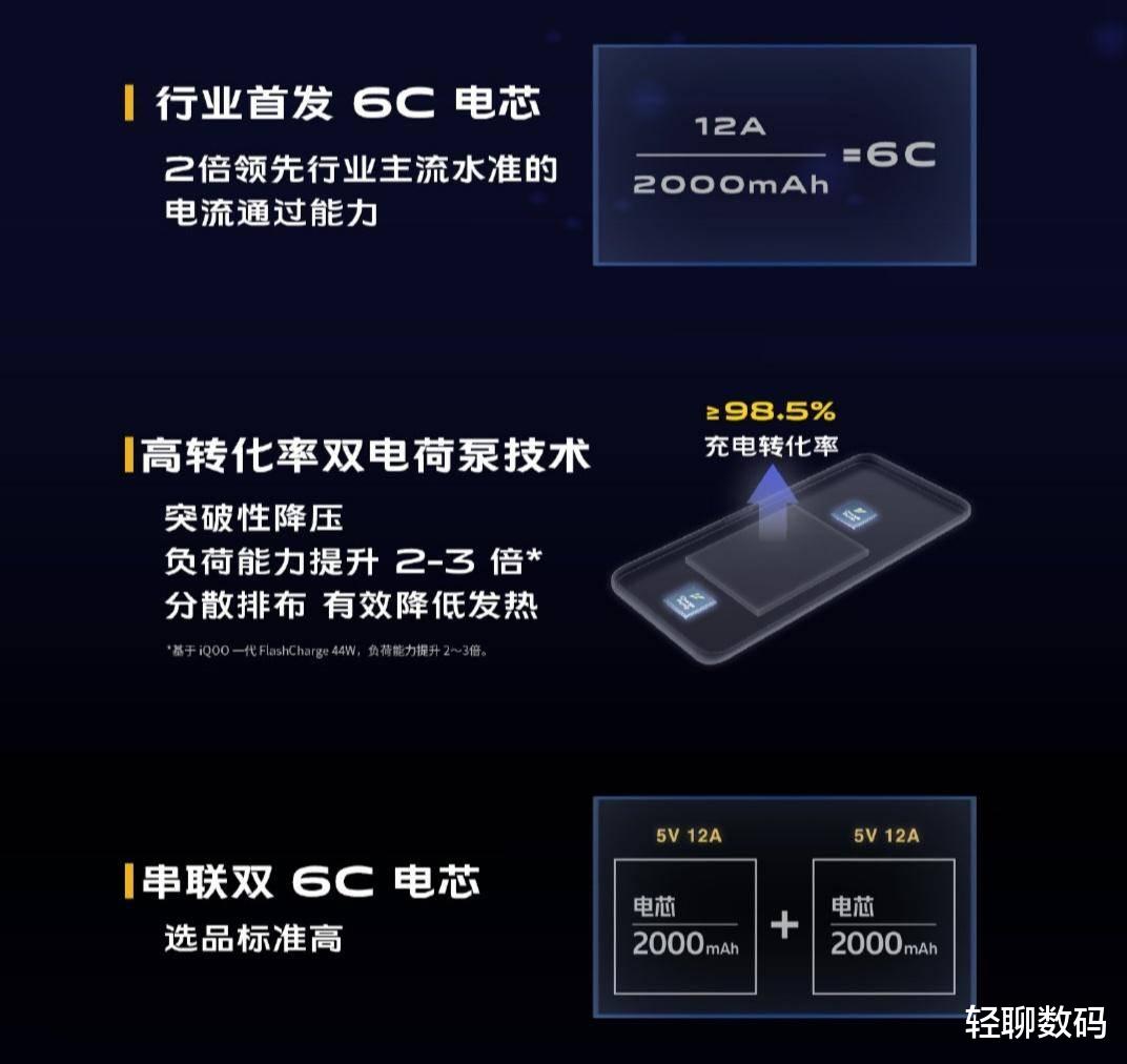 iqoo|不再纠结手机续航，15分钟充满100%电量，iQOO下月发布120W超级旗舰