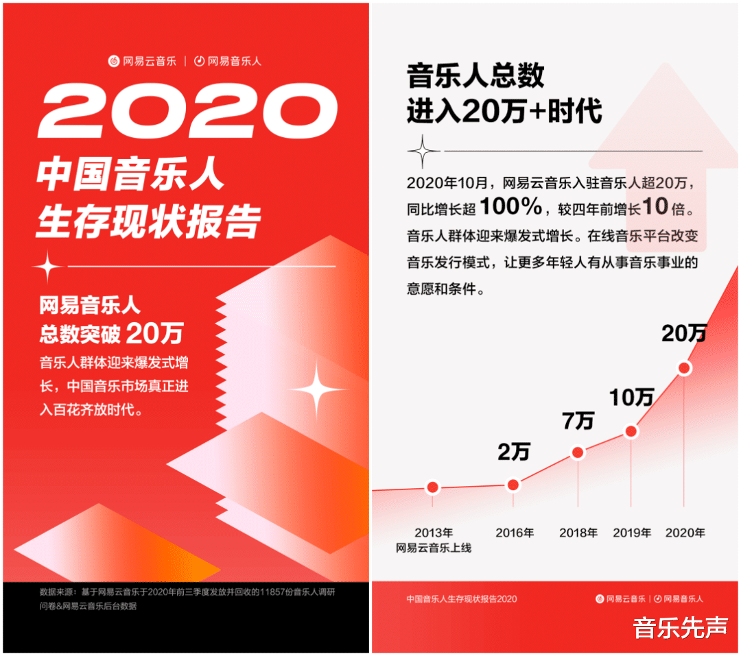 原创音乐|\萌新\大量涌入，如何防止华语乐坛继续变Low？