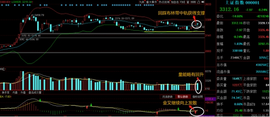 约瑟夫·拜登|拜登胜选，下周市场有哪些影响