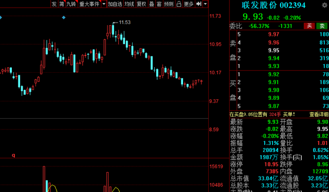 景顺长城 最新减持！刚刚，A股多家公司发布减持公告，芯片龙头赫然在列！