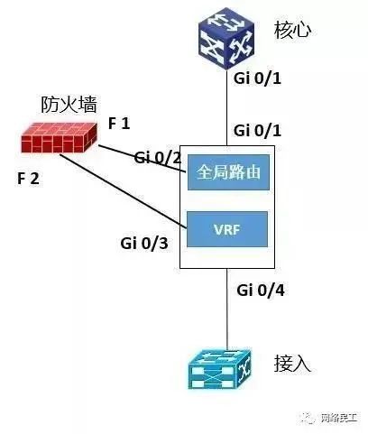 摄像头|干货｜等保测评与网络架构