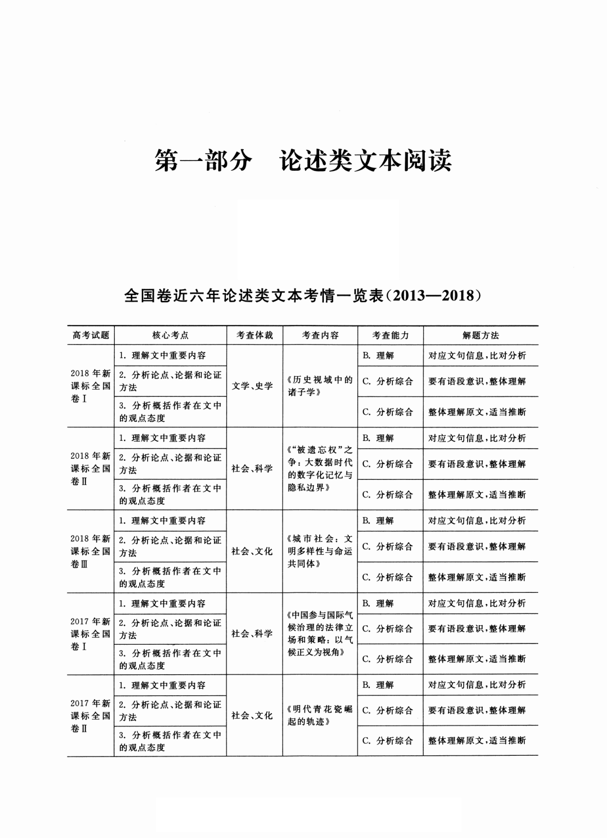 |高考做阅读题无从下手？试试这些「高中语文技巧」，看到就是赚到