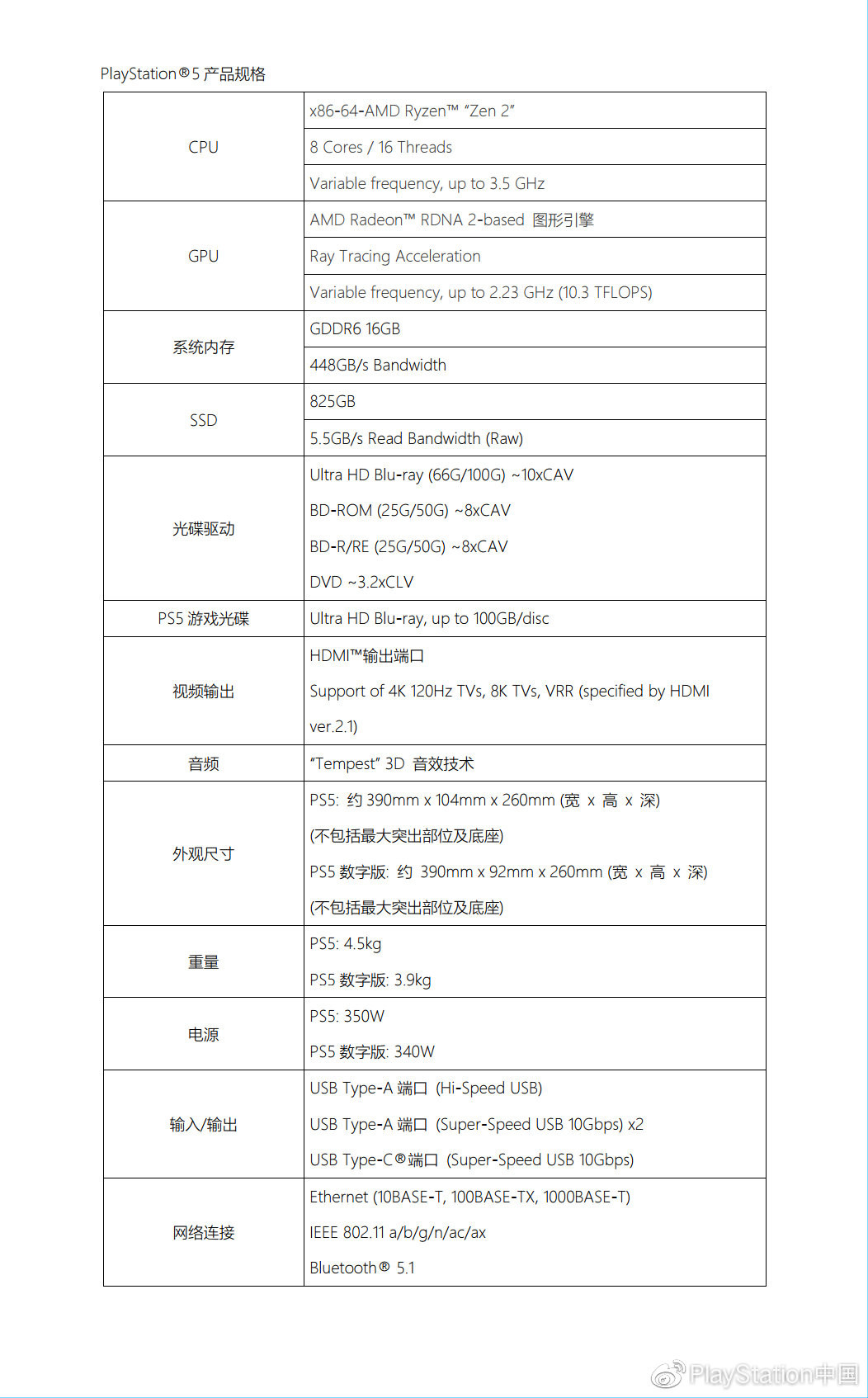 大众途观|索尼PS5售价公布，11月12日发售