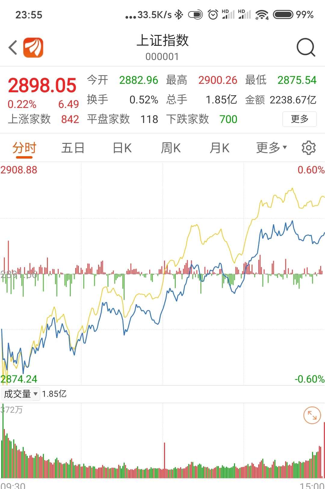 「」小呆基金历险记第12天