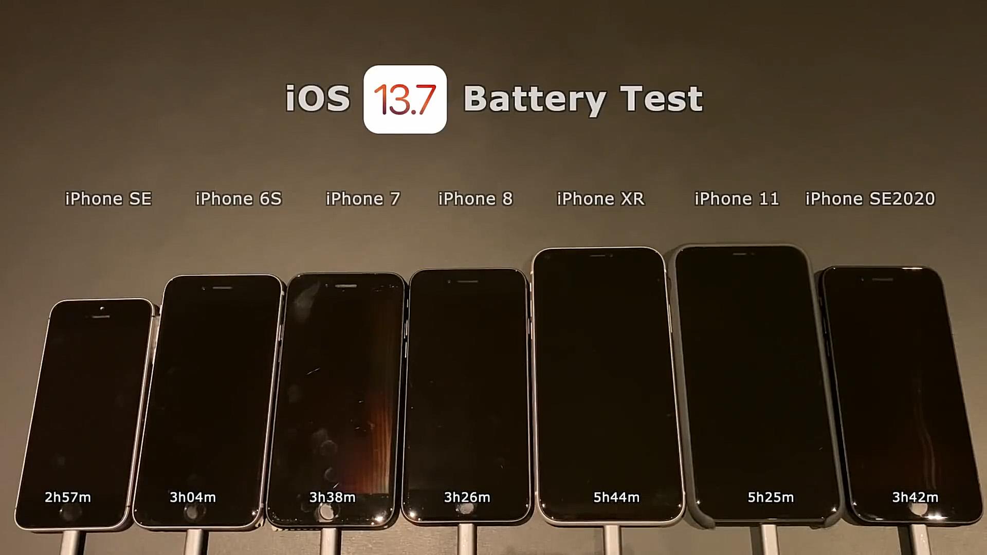 iPhone|7款iPhone升级iOS13.7电池续航实测：劝你这3款机型别乱升级