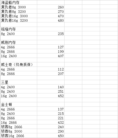 「」电脑配件价格表5月5日