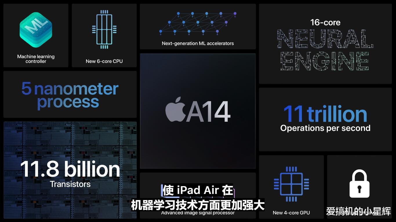 芯片|iPhone 12果然没有亮相,A14芯片成发布会最大亮点