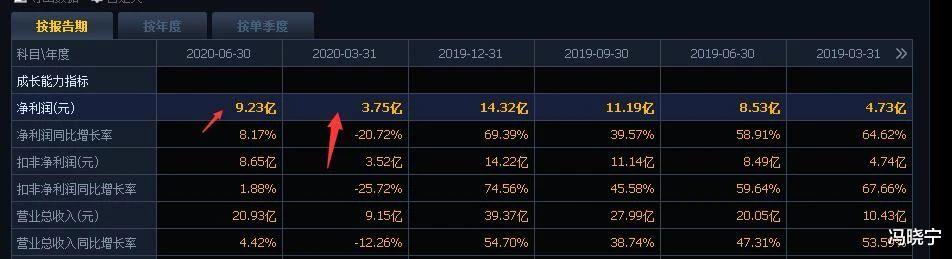 科技创新板|证券行业未来怎么分化？中报已经泄密