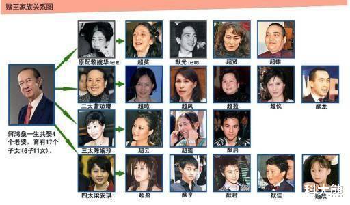 蓝琼缨|分到200亿后，半路杀出个何超雄，“二房”蓝琼缨能否笑到最后？