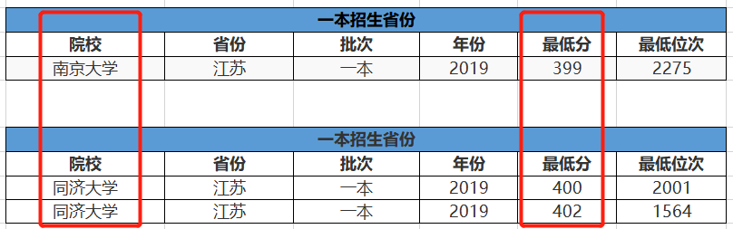 同济大学|这是华东五校中最弱的985，人称华五拖油瓶，被同济大学紧紧追赶