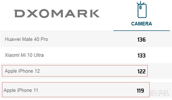 iphone12|iPhone12和11拍照PK：都是1200万双摄，真有那么大差距吗？