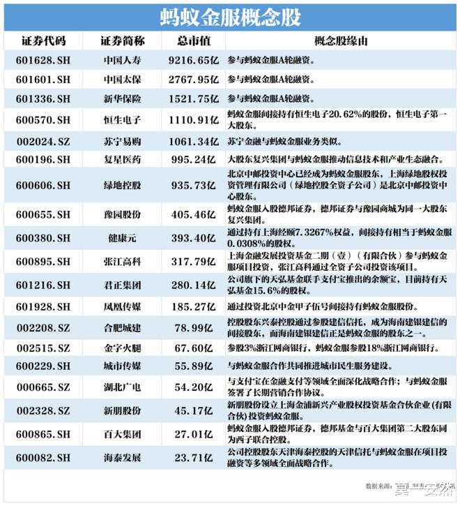 中國股市：螞蟻金服預計10月20日前後上市，“螞蟻鏈”最全受益股（名單）-圖2