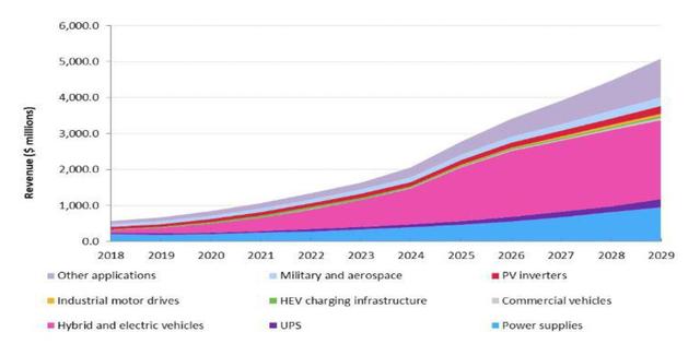 windows 95|世界半导体大会召开，中国或从第三代半导体材料弯道超车