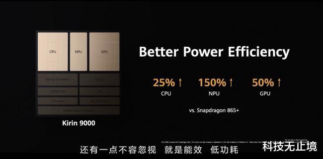 5G|全球首发麒麟9000，华为Mate40系列性能和5G均领跑