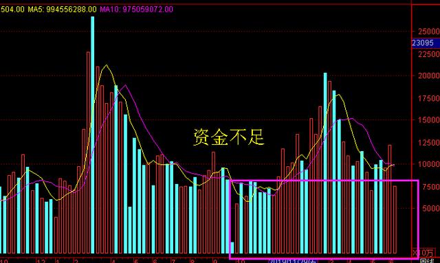 [大盘]2020年A股真能涨到4000点吗？