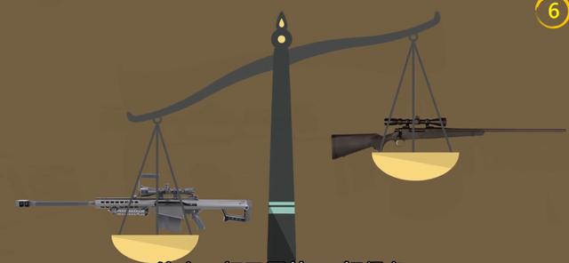 狙击枪▲8种世界上最强最猛的狙击枪,你最喜欢狙击枪还是突击步枪呢?