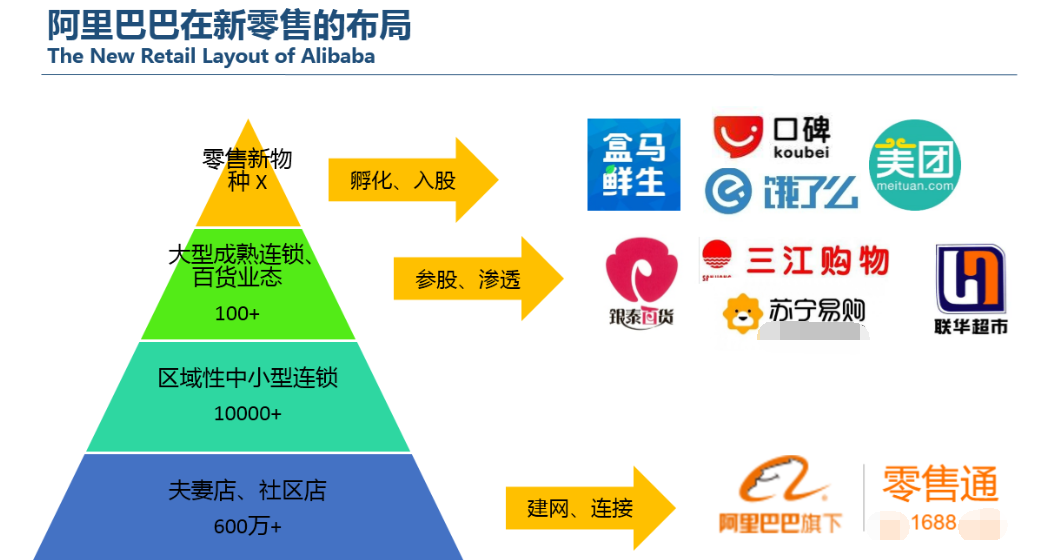 #电子商务#马云“预言”成真？又一行业风口来了，人才短缺，月薪还不低！