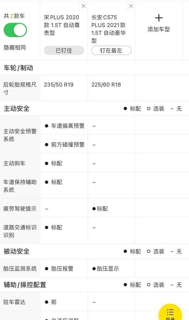 长安CS75|12万多媳妇想买长安CS75Plus，我却偷偷买了它，老司机：你很懂车