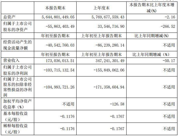 芯片▲三天连涨20%,下半年或将成为科技龙头,直指东方通讯?