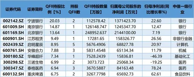 「海外资金」罕见!国家队和外资同时建仓这8只股票(附名单)