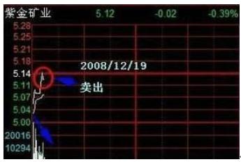 「交易」中国下一个“捡钱时代”：主力跑没跑，“分时图”早已经说明一切