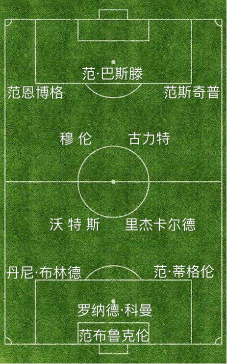 世界杯|荷兰足球80、90、00、10年代阵容，哪一批最强？