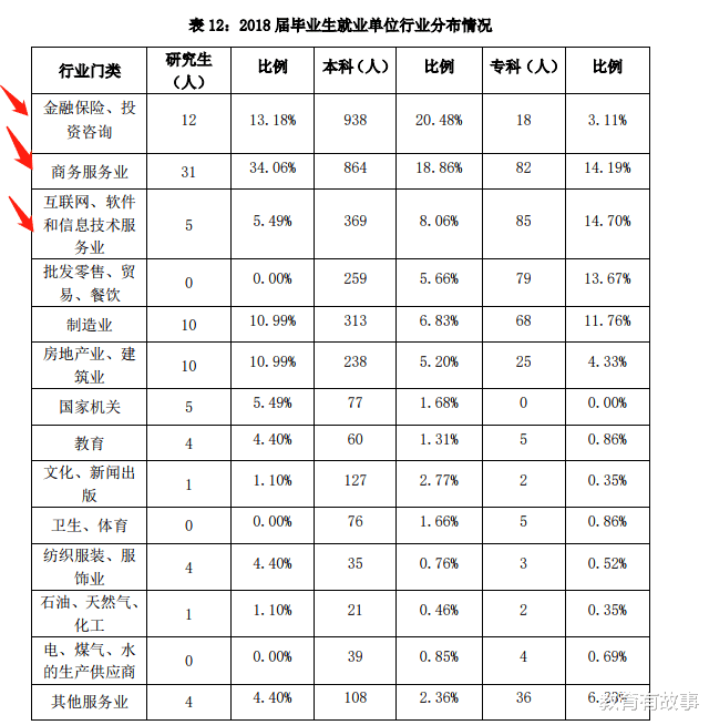 「上海市」我国最低调的学院，高考在本二录取，很多专业分数线却超过600分