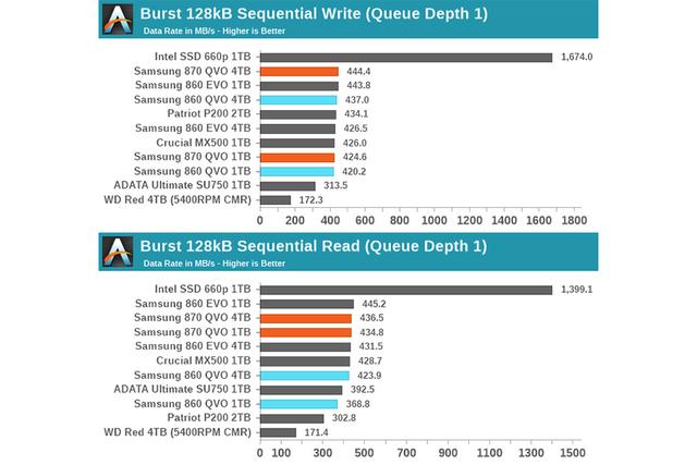 三星|三星870QVO全新SSD开卖:QLC硬盘值得买吗?评测给你答案