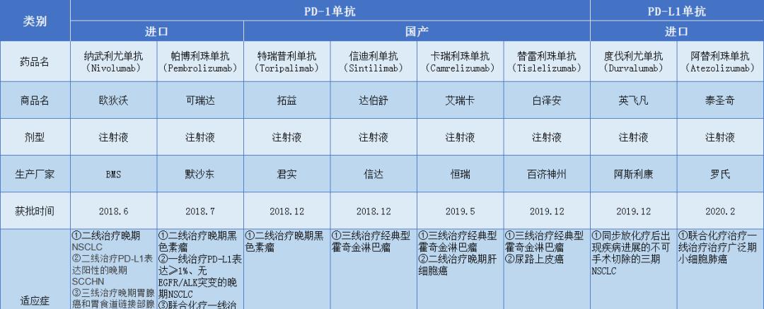 百济神州@3款PD-1,3个好消息,恒瑞或是未来中国PD-1市场最大赢家!
