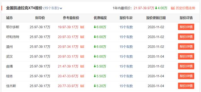SUV|手握20万，想买豪华SUV？不妨认准这4台，能满足你的虚荣心