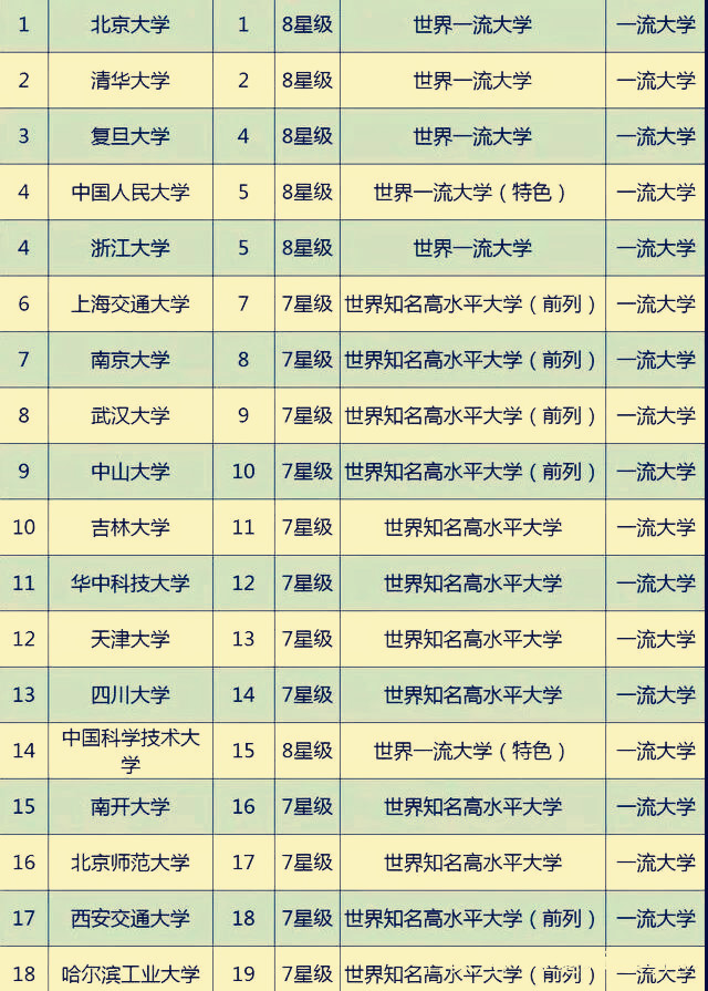 []高考快开始了，全国50所大学奉上让学子们选择！