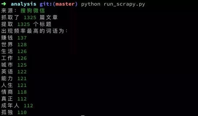 Python|看了潘石屹近期动态，我越想越后怕！！！！