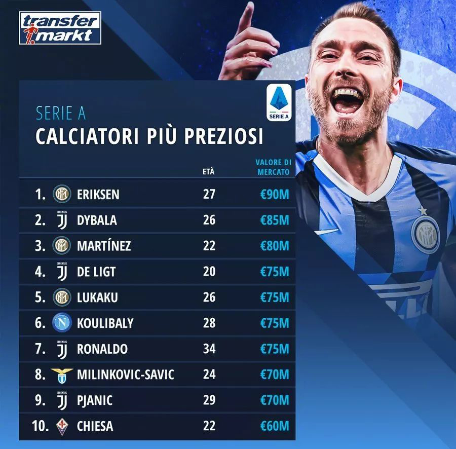 浪人|买来挺贵，卖了又亏！足坛四大浪人，个个名声在外