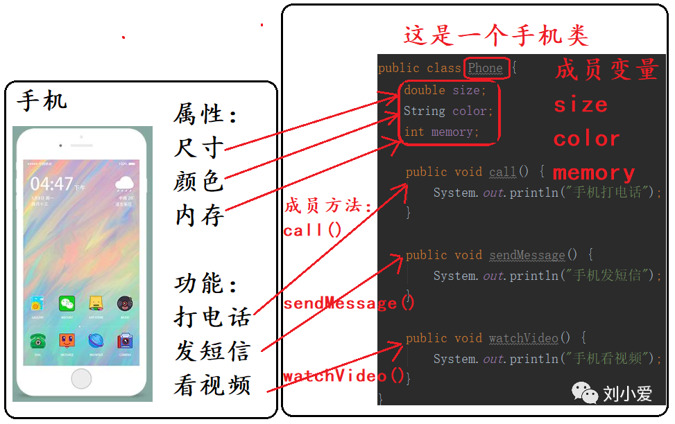 【编程】面对着自己的女朋友编程？