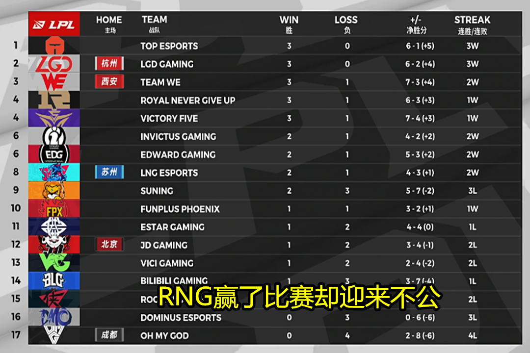「lpl」就在昨天，LPL赛区发生“史诗级”不公事件，联盟官方回应后被多个名人打脸！