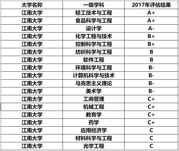【高校】国内被低估的3所好大学,世界一流学科建设高校,知名度却不高