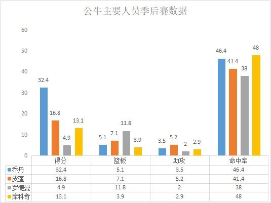 湖人队■97-98赛季东决：荡气回肠的抢七大战，年迈乔丹带队击败步行者队