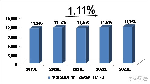 央企|中国排第一的央企是谁？说出来你可能不信！它一天狂赚3.4亿